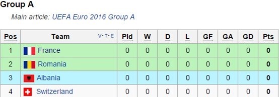 lich thi dau vck euro 2016 hinh anh 2