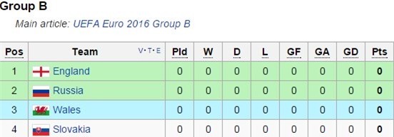 lich thi dau vck euro 2016 hinh anh 3