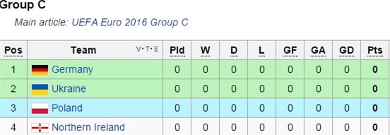 lich thi dau vck euro 2016 hinh anh 4