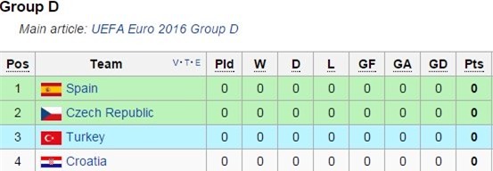 lich thi dau vck euro 2016 hinh anh 5