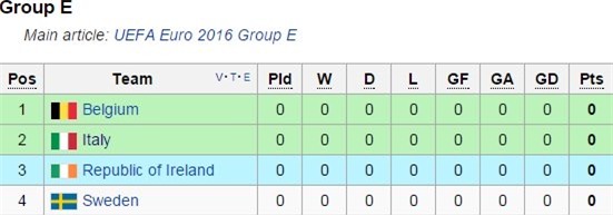 lich thi dau vck euro 2016 hinh anh 6