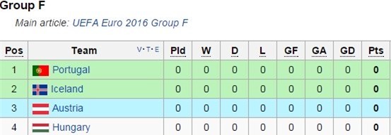 lich thi dau vck euro 2016 hinh anh 7