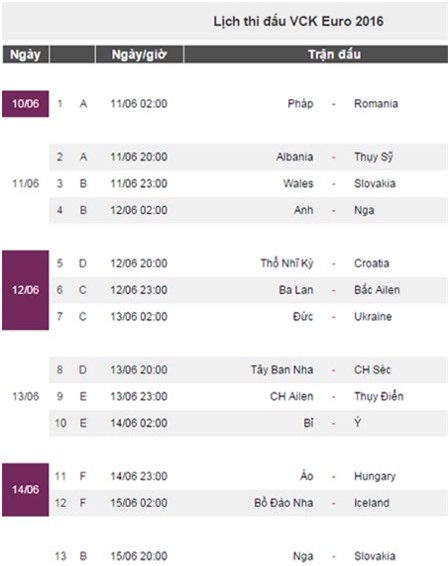 lich thi dau vck euro 2016 hinh anh 8
