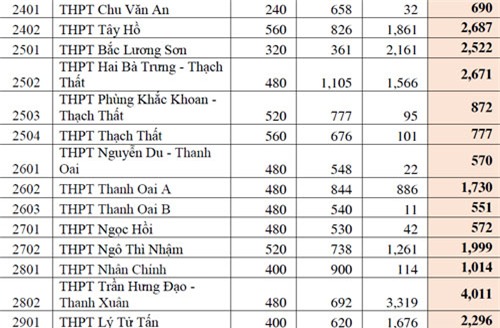 ty-le-choi-vao-lop-10-khong-chuyen-o-ha-noi-8
