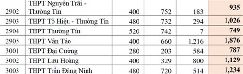 ty-le-choi-vao-lop-10-khong-chuyen-o-ha-noi-9