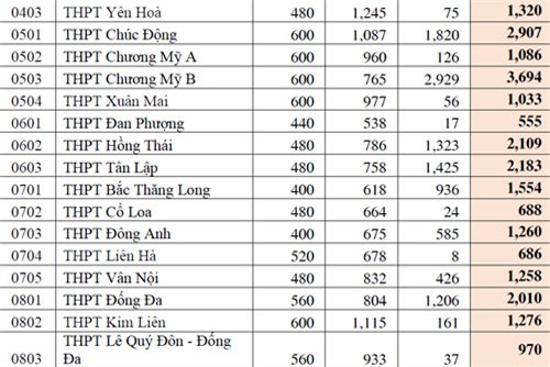 ty-le-choi-vao-lop-10-khong-chuyen-o-ha-noi-1