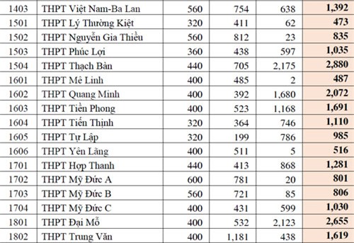 ty-le-choi-vao-lop-10-khong-chuyen-o-ha-noi-5