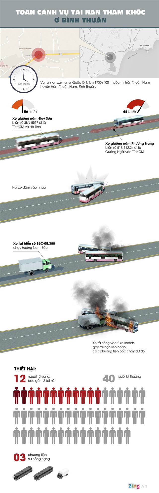 Toàn cảnh tai nạn thảm khốc, 12 người chết ở Bình Thuận - Ảnh 1.