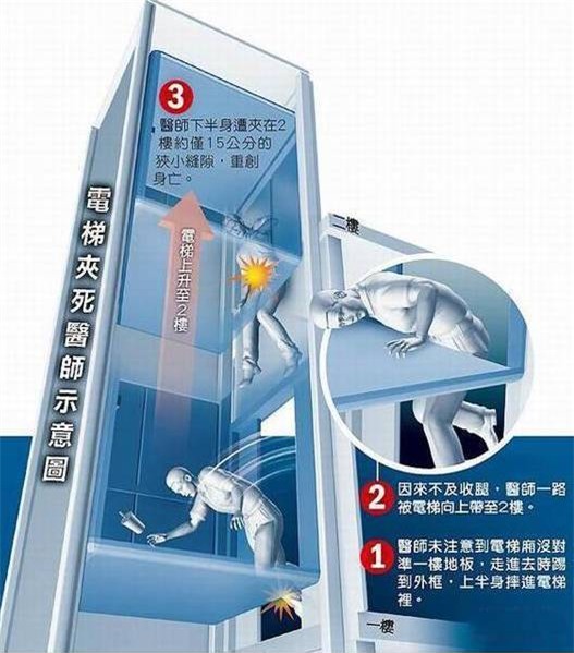 Người đàn ông mất mạng chỉ trong 10 giây vì thang máy gặp sự cố - Ảnh 2.