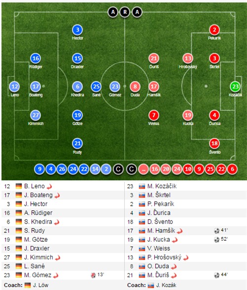 Thủ môn Barca đẻ trứng, tuyển Đức thất bại ê chề - Ảnh 5.