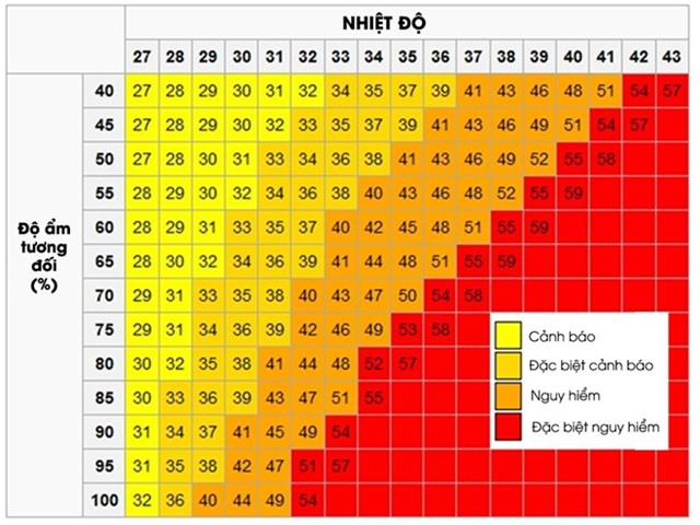 Moi nguy hiem khi nhiet do tang cao hinh anh 1