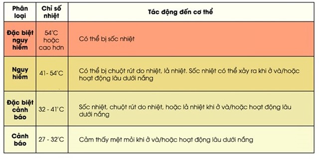 Moi nguy hiem khi nhiet do tang cao hinh anh 2