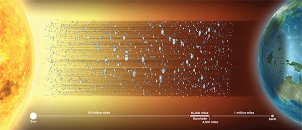 4 kế hoạch giải cứu Trái đất mà thành ra hơn cả phá hoại - Ảnh 6.