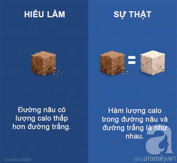 hiểu lầm về ăn uống lành mạnh