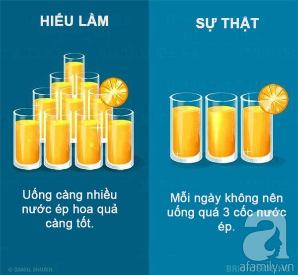 hiểu lầm về ăn uống lành mạnh