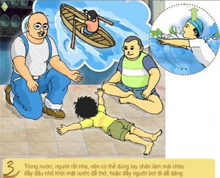 Học cách tự cứu khi bị rơi xuống nước dù không biết bơi. (Ảnh: Internet)