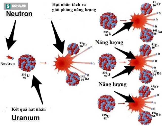 Bất ngờ tìm thấy lò phản ứng cách đây... 2 tỷ năm - Ảnh 2.