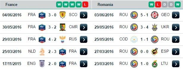 Vận đen 10.000 ngày khiến Pháp ngã ngựa trước Romania? - Ảnh 4.