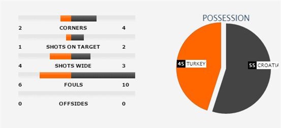 Thổ Nhĩ Kỳ 0-1 Croatia: Khoảnh khắc thiên tài của Modric - Ảnh 3.