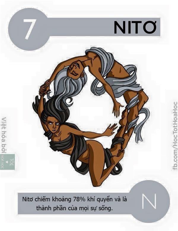 Học hóa siêu dễ khi các nguyên tố có phép biến hình