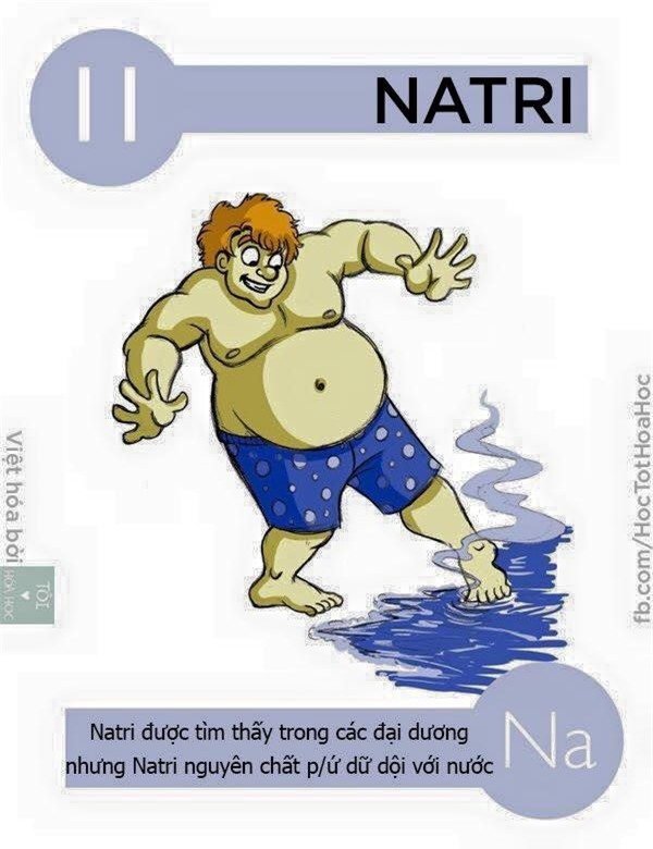 Học hóa siêu dễ khi các nguyên tố có phép biến hình