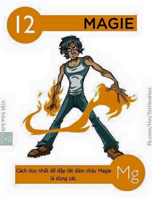 Học hóa siêu dễ khi các nguyên tố có phép biến hình