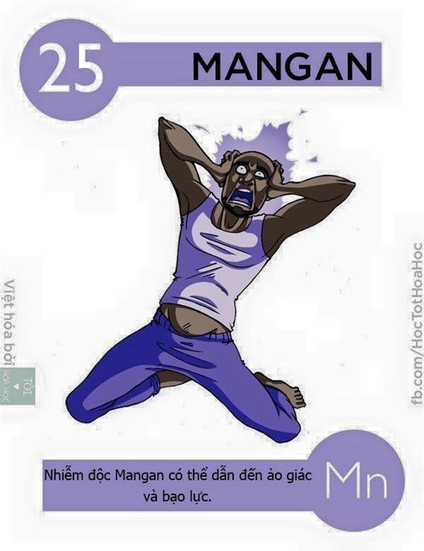 Học hóa siêu dễ khi các nguyên tố có phép biến hình
