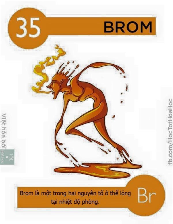 Học hóa siêu dễ khi các nguyên tố có phép biến hình