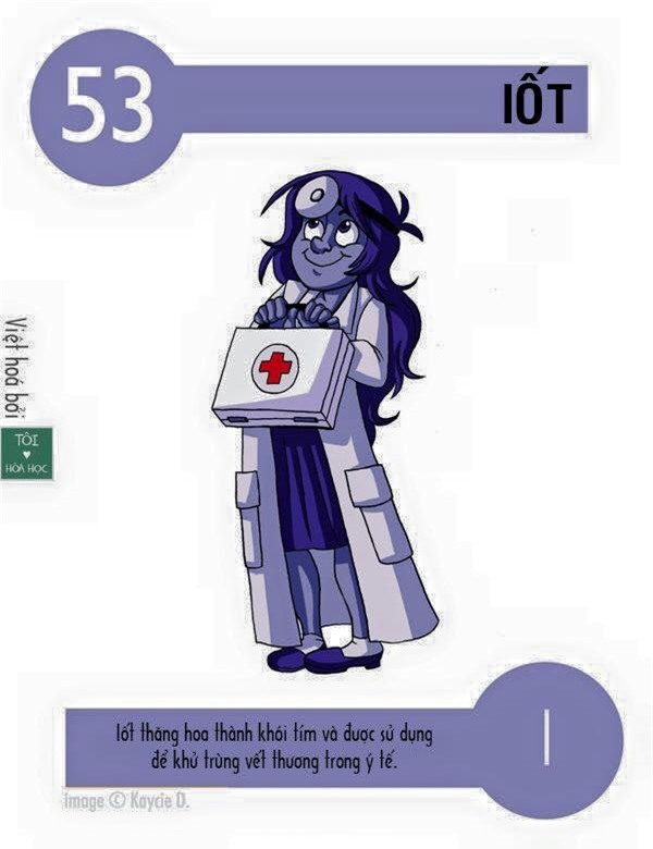 Học hóa siêu dễ khi các nguyên tố có phép biến hình