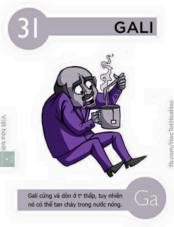 Học hóa siêu dễ khi các nguyên tố có phép biến hình