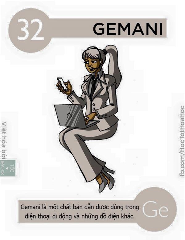 Học hóa siêu dễ khi các nguyên tố có phép biến hình