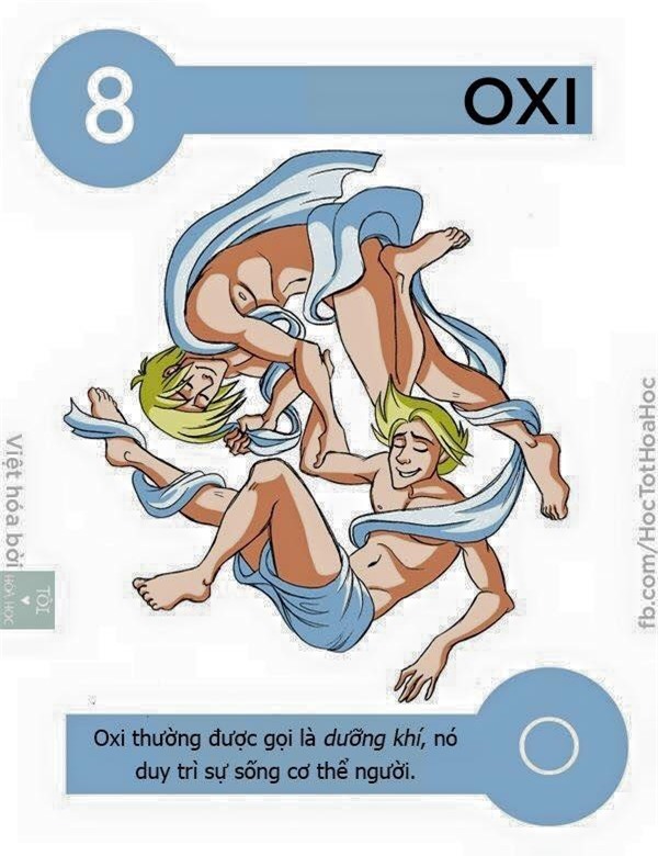 Học hóa siêu dễ khi các nguyên tố có phép biến hình