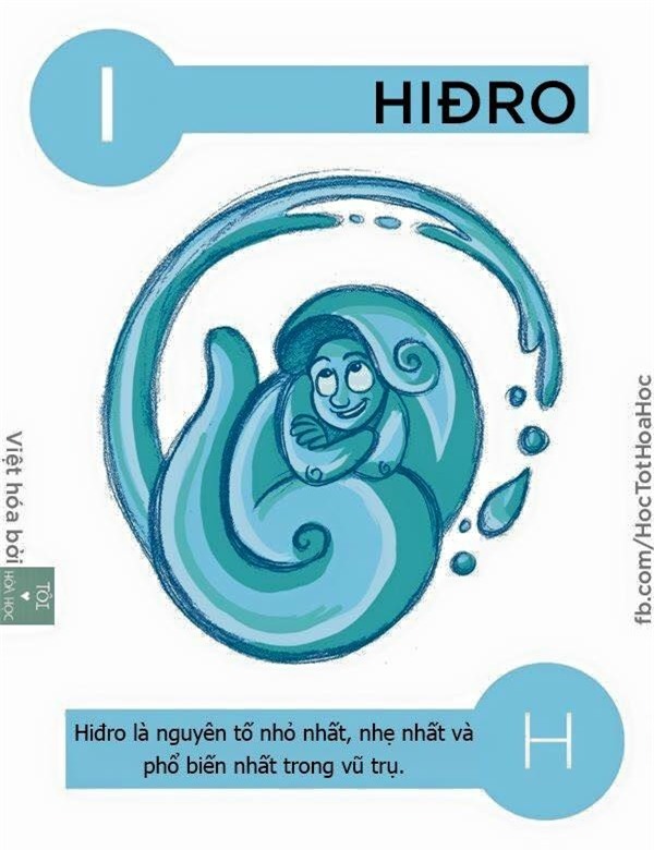 Học hóa siêu dễ khi các nguyên tố có phép biến hình