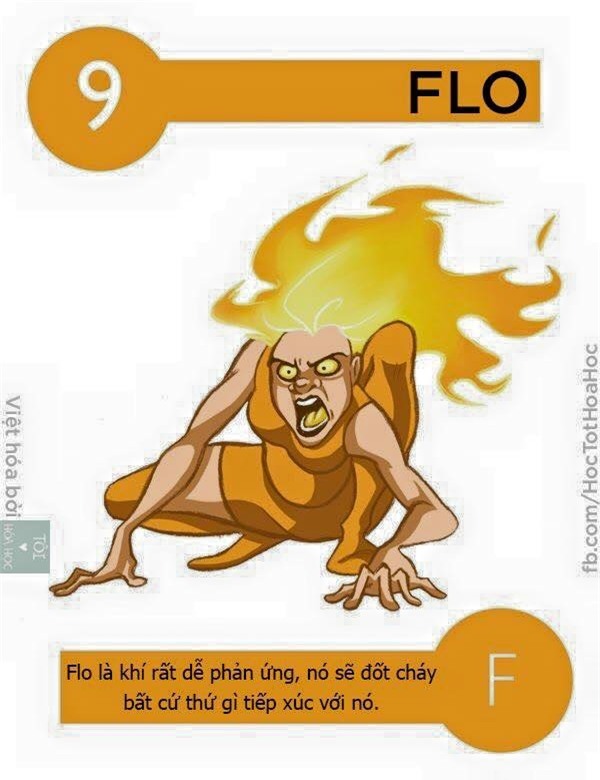 Học hóa siêu dễ khi các nguyên tố có phép biến hình