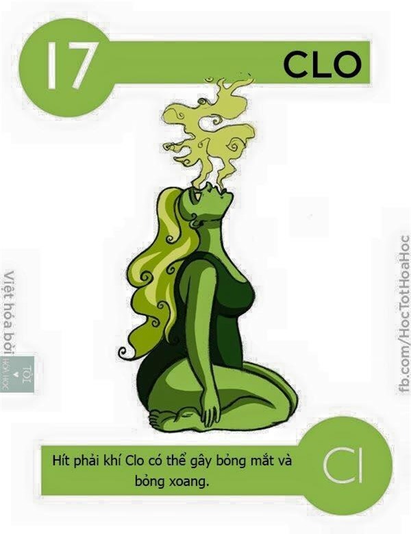 Học hóa siêu dễ khi các nguyên tố có phép biến hình