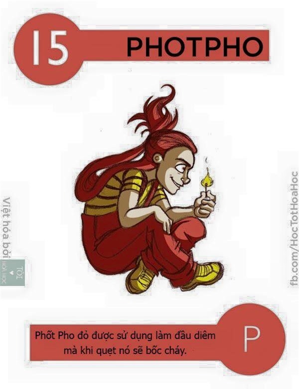 Học hóa siêu dễ khi các nguyên tố có phép biến hình