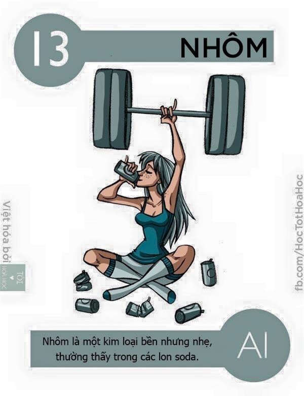 Học hóa siêu dễ khi các nguyên tố có phép biến hình