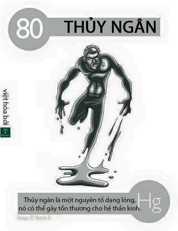 Học hóa siêu dễ khi các nguyên tố có phép biến hình