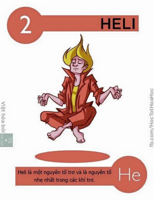 Học hóa siêu dễ khi các nguyên tố có phép biến hình
