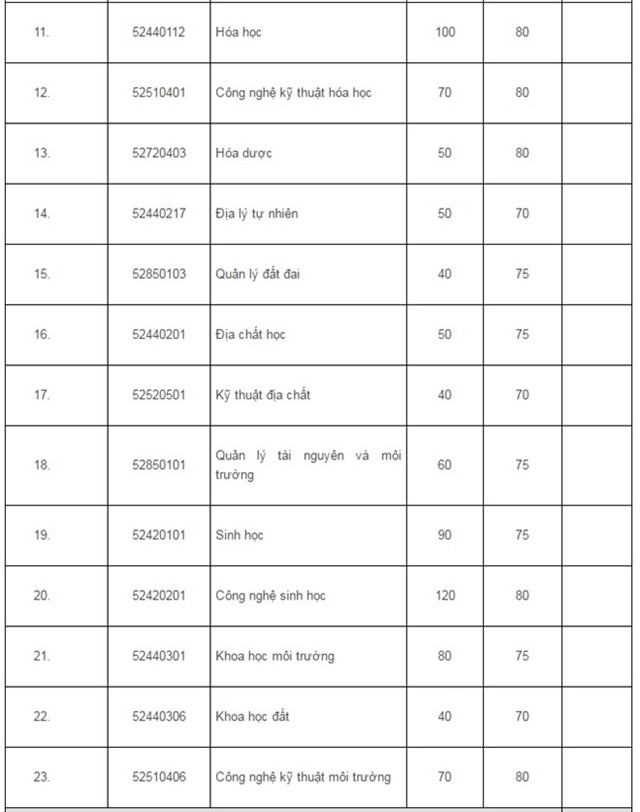 Dai hoc Quoc gia Ha Noi cong bo nguong diem xet tuyen hinh anh 2