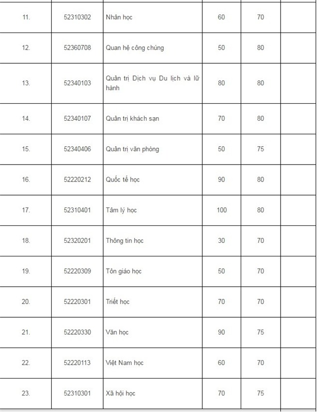 Dai hoc Quoc gia Ha Noi cong bo nguong diem xet tuyen hinh anh 4