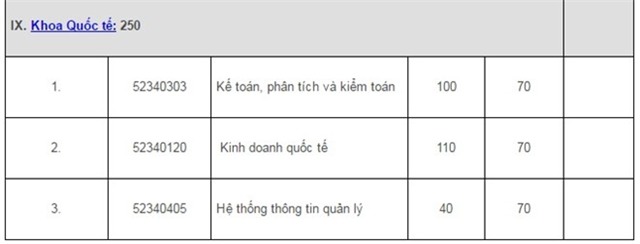 Dai hoc Quoc gia Ha Noi cong bo nguong diem xet tuyen hinh anh 8