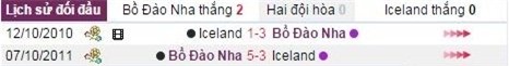 phan tich ty le bo dao nha vs iceland (2h00) hinh anh 3