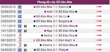 phan tich ty le bo dao nha vs iceland (2h00) hinh anh 4