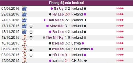 phan tich ty le bo dao nha vs iceland (2h00) hinh anh 5