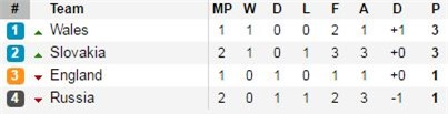 Nga 1-2 Slovakia: Gấu dù khỏe, chẳng địch nổi dị nhân - Ảnh 4.