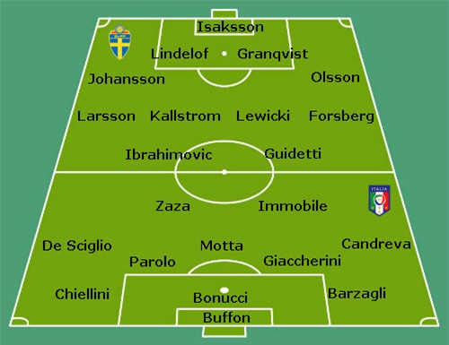 Italia – Thụy Điển: Thành bại ở Ibrahimovic - 3