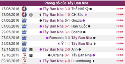nhan dinh, du doan ket qua tay ban nha vs croatia: quyet chien vi ngoi dau hinh anh 4