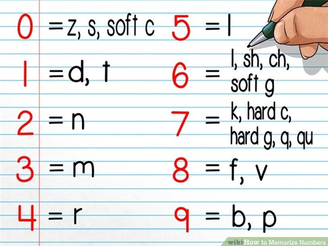 Nhà vô địch trí nhớ Mỹ chia sẻ kỹ thuật độc để nhớ được mọi thứ! - Ảnh 2.