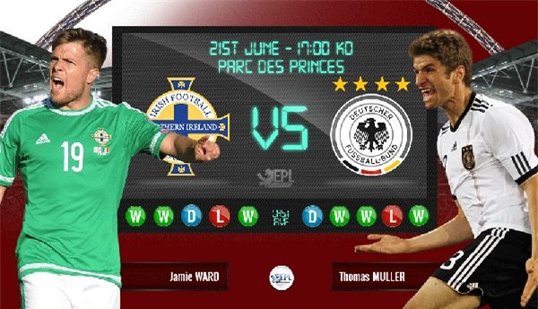 Kèo Euro, soi kèo euro, Đức, Ba Lan, Tây Ban Nha, Ukraine, Croatia, CH Séc, Thổ Nhĩ Kỳ, Bắc Ireland,Khai mạc Euro 2016